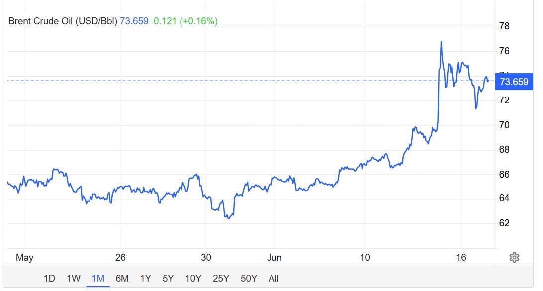 oil prices spike middle east tension